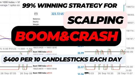 Make Per Candlesticks With This Boom And Crash Scalping