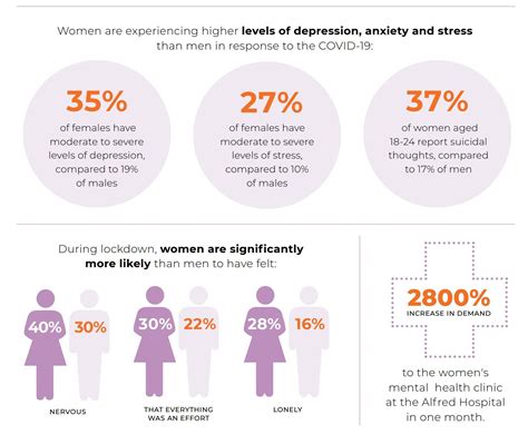 How Does Sexualisation Of Women Affect Mental Health