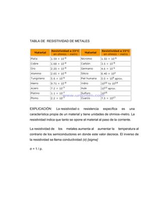 Termodinamica En El Corte De Materiales Pdf