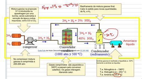 Equilíbrio Químico parte 1 Revisão processo Haber Bosch YouTube