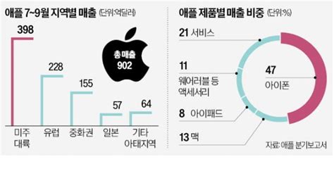 애플 脫중국아이패드도 인도 생산 검토 네이트 뉴스