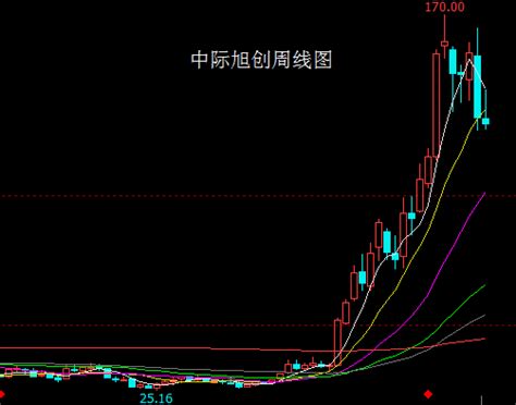 年内股价翻6倍的大牛股中际旭创书写暴富神话：这对父子四个月身家暴涨130亿！腾讯新闻