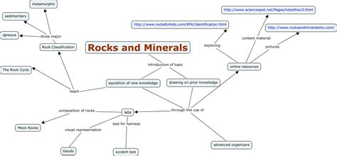 Rocks And Minerals What Are The Big Ideas That Will Facilate The Most