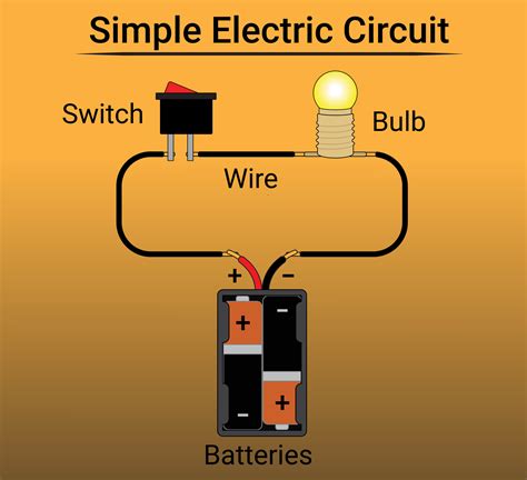 Electric Circuit Experiment 25747592 Vector Art at Vecteezy