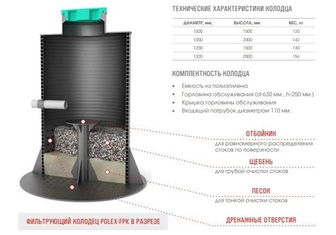 Установка дренажного колодца | Строительный портал