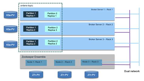 Advanced Concepts Ibm Automation Event Driven Solution Sharing