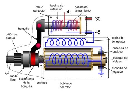 Partes De Un Motor El Ctrico