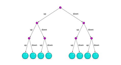 Infinite Possibilities: Understanding The Multiverse Hypothesis