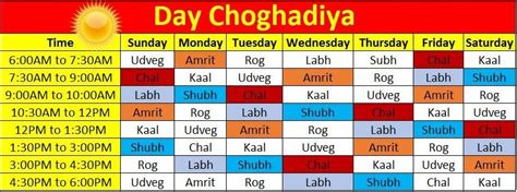 Choghadiya Todays Choghadiya Muhurat For Today And Tonight