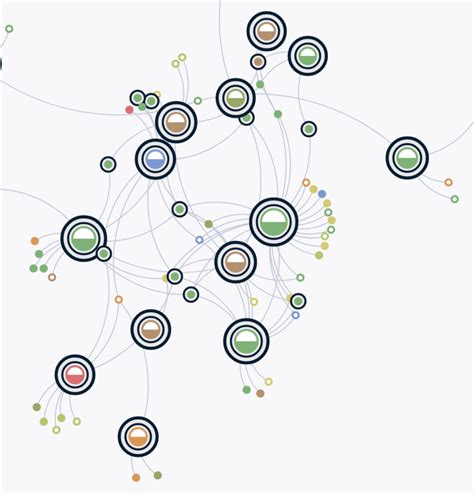 Visualizing Complexity Science Workshop