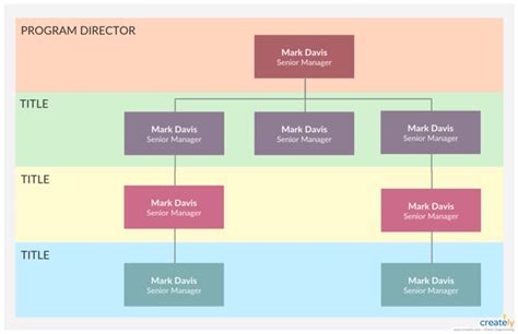 Organogram Template - You Can Edit This Template And Create With ...