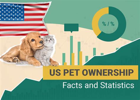 20 US Pet Ownership Statistics 2026: Updated Facts & FAQ – Dogster