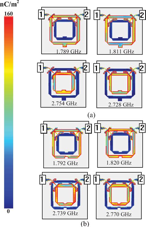 Figure 4 From Design Of A Dual Mode Dual Band Bandpass Filter With A