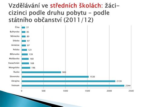 PPT Integrace cizinců na území ČR v gesci MŠMT PowerPoint