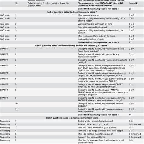 Change In Scores From Baseline To Follow Up For Those Scoring In Top