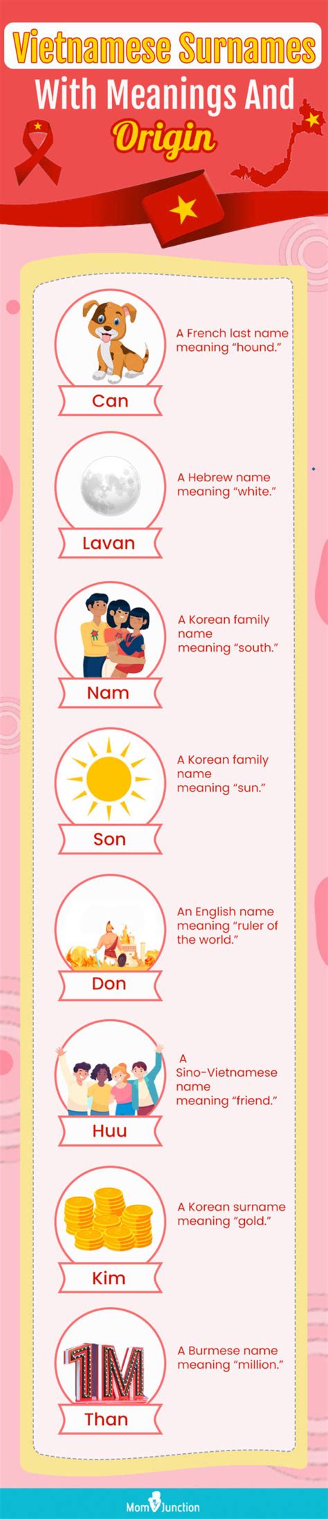 120 Popular Vietnamese Last Names Or Surnames, With Meanings | MomJunction