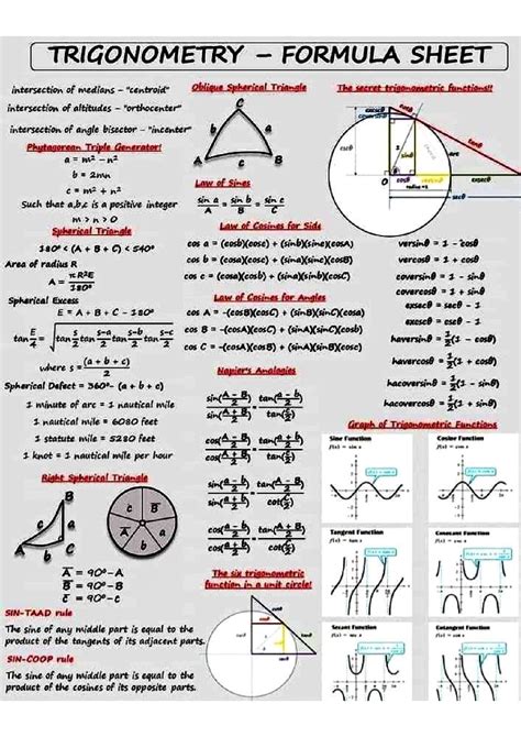 SOLUTION: Trigonometry derivation of formulas summary notes - Studypool