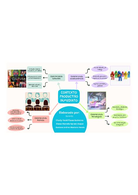 Mapa Mental Caracter Sticas Socioecon Micas Tecnol Gicas Pol Ticas