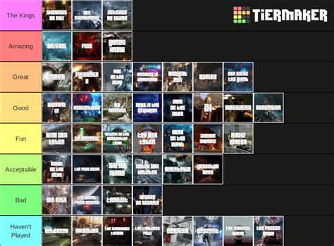 Every Call Of Duty Zombie Map Waw Cw Tier List Community Rankings Tiermaker