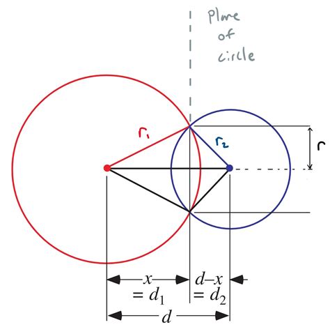 Geometry Finding The Radius Of The Circle Intersection Between Two