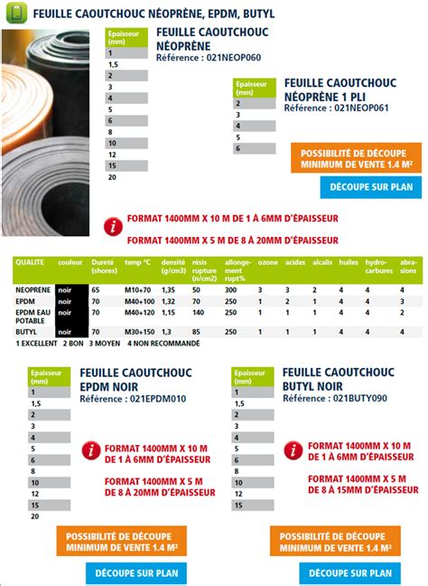 Feuille Caoutchouc N Opr Ne Epdm Butyl Veber Caoutchouc