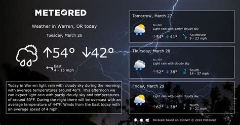 Warren, OR Weather 14 days - Meteored