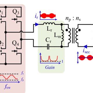 The Single Stage Ac Dc Llc Converter With Synchronous Rectifier Bridges