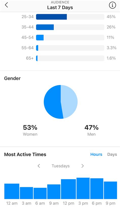 Instagram Introduces ‘insights For Reels And Live Videos Techstory