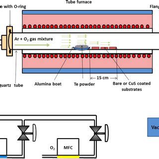 Schematic Diagram Of The Used Horizontal Chemical Vapor Deposition