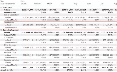 Excel Like Mom Qoq Yoy Calculations In Rows In Power Bi Inforiver