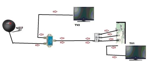 Dish Network Dual Receiver Setup Diagram - Hanenhuusholli