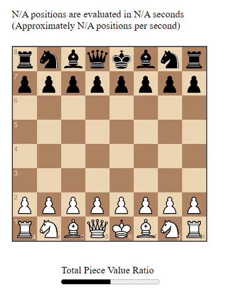 Github Aydinsimsekchess Ai A Chess Program Created Using Minimax