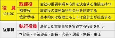 取締役と執行役員の違いがわかる押さえるべき5つのポイント