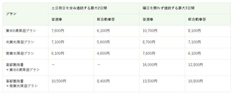 青森・岩手・福島など東北6県の高速道路が定額乗り放題 ドラ割「東北観光フリーパス」3月17日より発売 Amp アンプ ビジネスインスピレーションメディア