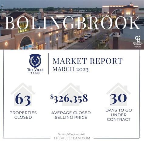 March 2023 Naperville Housing Market Report Thevilleteam