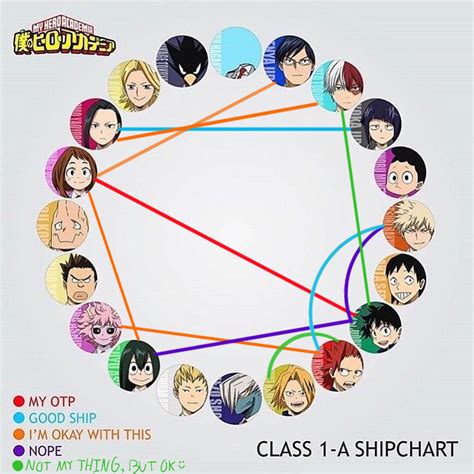 My Bnha Ship Chart So True I Dont Usually Ship Characters So Im