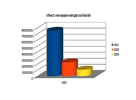 Износа на медни катоди за Китай