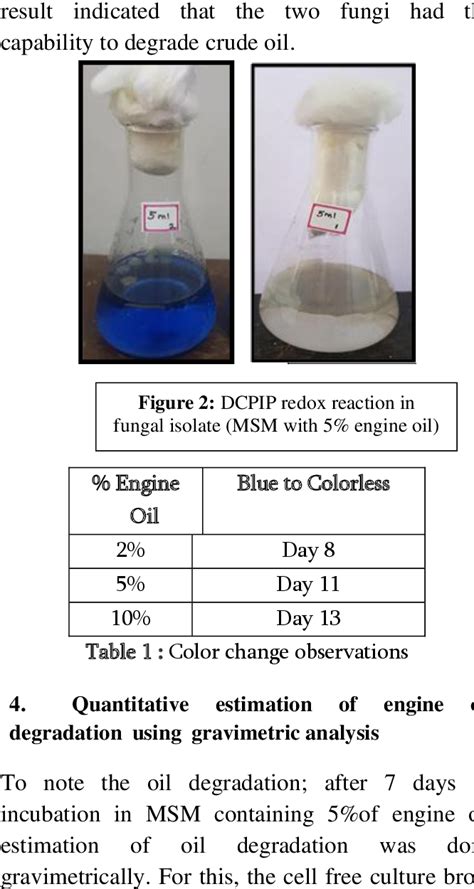 Table From Assessment Of Mycoremediation Potential Of Fusarium Spp