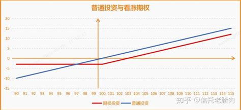 2022，“固收”或将流行 知乎