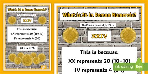 24 In Roman Numerals Display Poster Twinkl