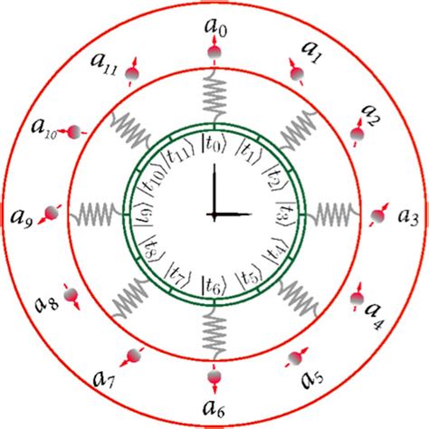 Frontiers Time And Quantum Clocks A Review Of Recent Developments