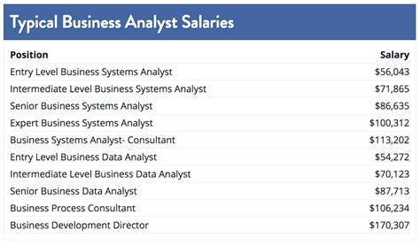 Which Industry Pays The Highest Data Analyst Salary Springboard Blog