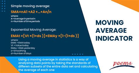 Moving Average Indicator What Is It How To Calculate Sma Vs Ema Faq