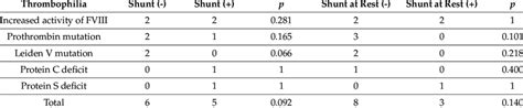 Relation of contrast-enhanced transcranial Doppler ultrasound results ...