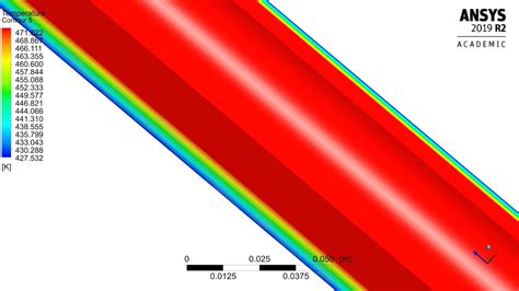 ANSYS Fluent Tutorial Steady State Heat Transfer Through Composite