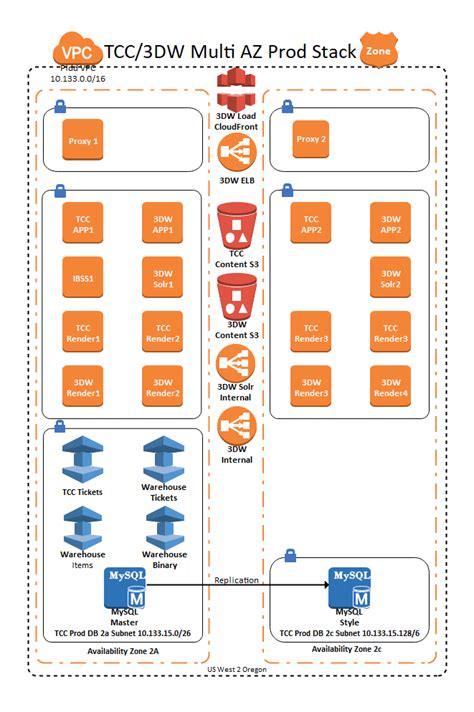 Free Aws Architecture Diagram Examples Edrawmax Online