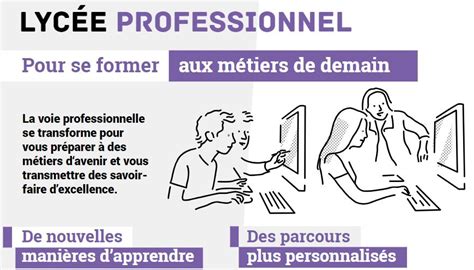 Tout savoir sur la transformation de la voie professionnelle Collège