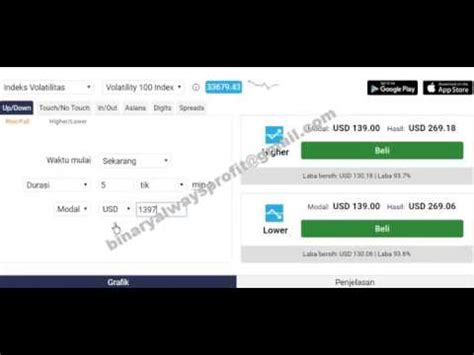 60 Second Binary Option Trading Strategy Best Strategy Volatility 100