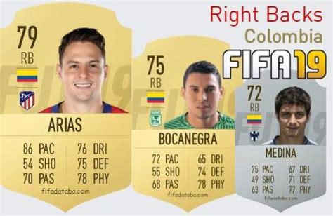 Fifa Colombia Best Right Backs Rb Ratings