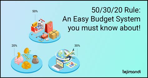 503020 Budget Rule You Need To Know